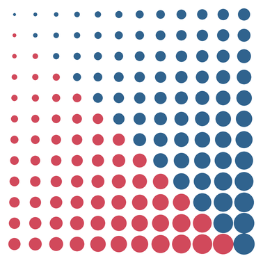 Ein Raster aus Punkten, die nach unten rechts größer werden und diagonal die Farbe wechseln