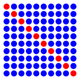 Ein Punktefeld mit roter Diagonale von links oben nach rechts unten