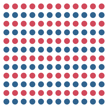 Ein 12x12-Punkteraster mit horizontalen Streifen: abwechselnd rote und blaue Zeilen