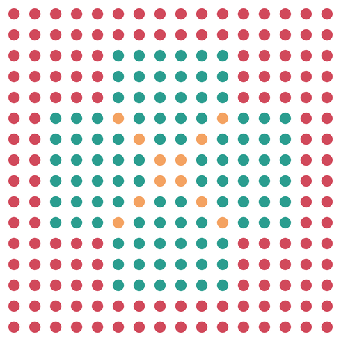 Ein 16x16-Punkteraster: rote Ecken und ein roter Rand, orange Diagonalen, grünes Zentrum