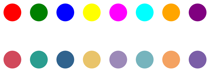 Oben: acht grelle Punkte in Standardfarben (red, green, blue, yellow, ...). Unten: acht gedämpfte Punkte in denselben Farbfamilien als Hexadezimalwerte