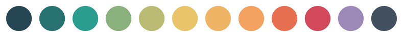 Eine Palette aus zwölf abgestuften Farben von dunkel nach hell