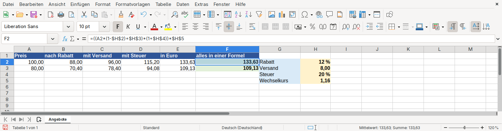 Calc: In A2 und A3 stehen die Preise 100 und 80. Die Hilfsspalten B bis E zeigen nach Rabatt 88,00, mit Versand 96,00, mit Steuer 115,20 und in Euro 133,63. F2 ist ausgewählt; die Eingabezeile zeigt =((A2*(1-H2)+H3)(1+H4))H5, das Ergebnis ist ebenfalls 133,63.
