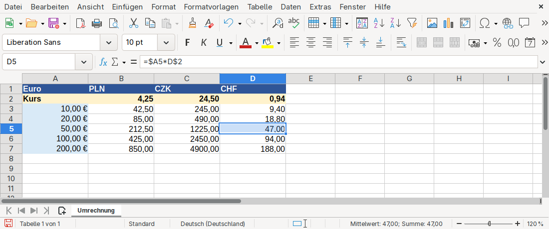 Calc: Umrechnungstabelle mit Euro-Beträgen in A3 bis A7 und Kursen für PLN, CZK und CHF in B2 bis D2. D5 ist ausgewählt und zeigt die Formel =A5*D2 mit dem Ergebnis 47,00.