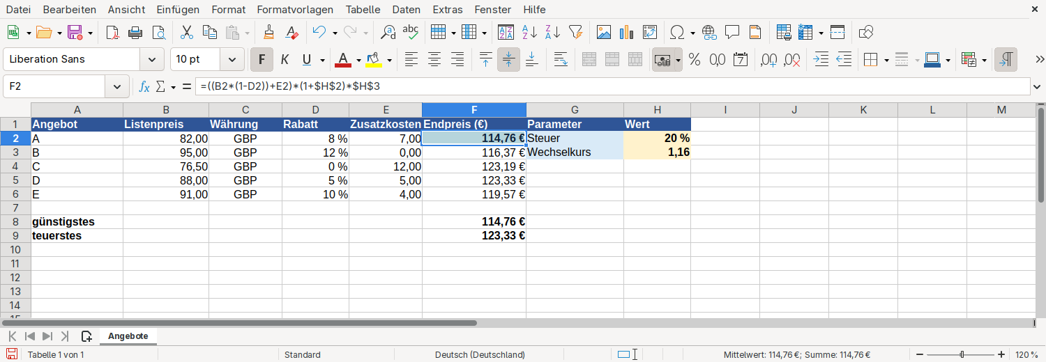 Calc: Fünf Angebote A bis E mit Listenpreis in GBP, Rabatt, Zusatzkosten und Endpreis in Euro. Steuer 20 % und Wechselkurs 1,16 stehen beschriftet in G2. F2 ist ausgewählt und zeigt =((B2*(1-D2))+E2)(1+H2)H3. Darunter stehen das günstigste Angebot mit 114,76 € und das teuerste mit 123,33 €.