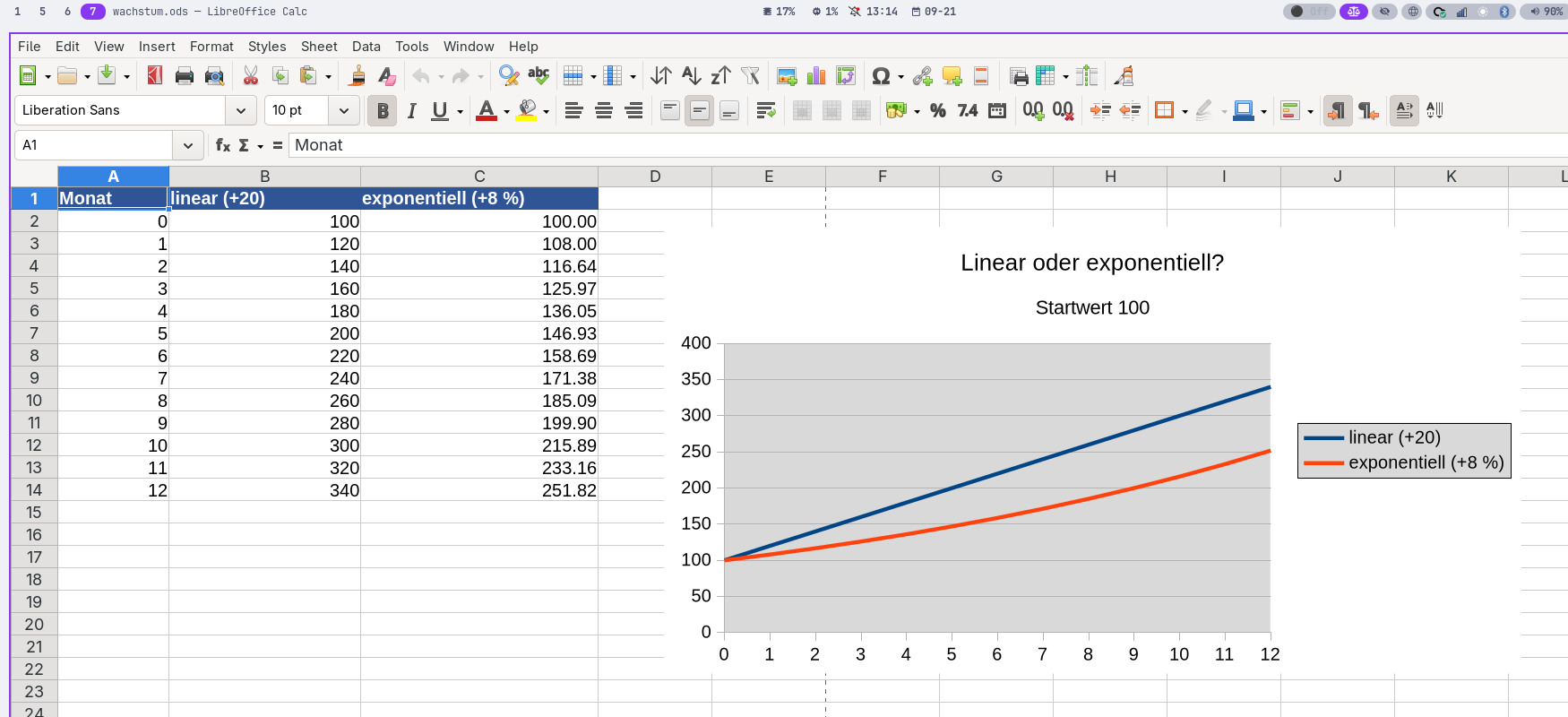 Calc-Tabelle mit linearem und exponentiellem Wachstum sowie zwei Kurven.